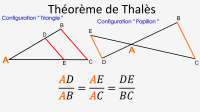 Théorème de Thalès