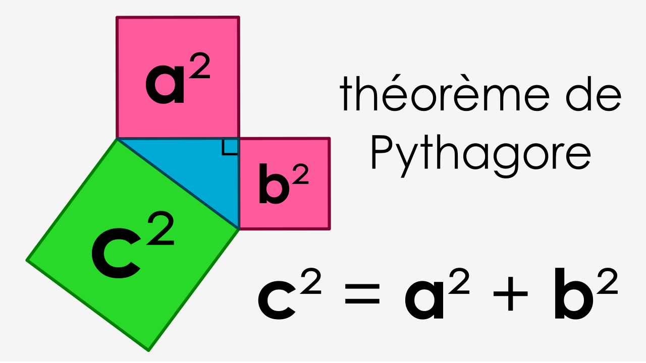 Théorème de Pythagore